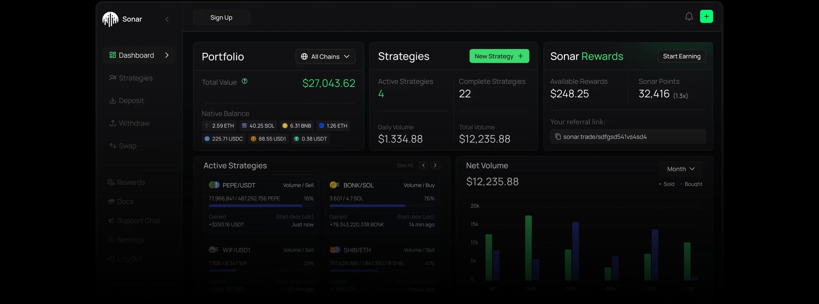 Dashboard