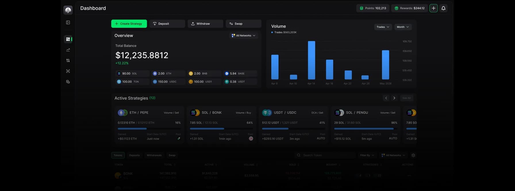Dashboard