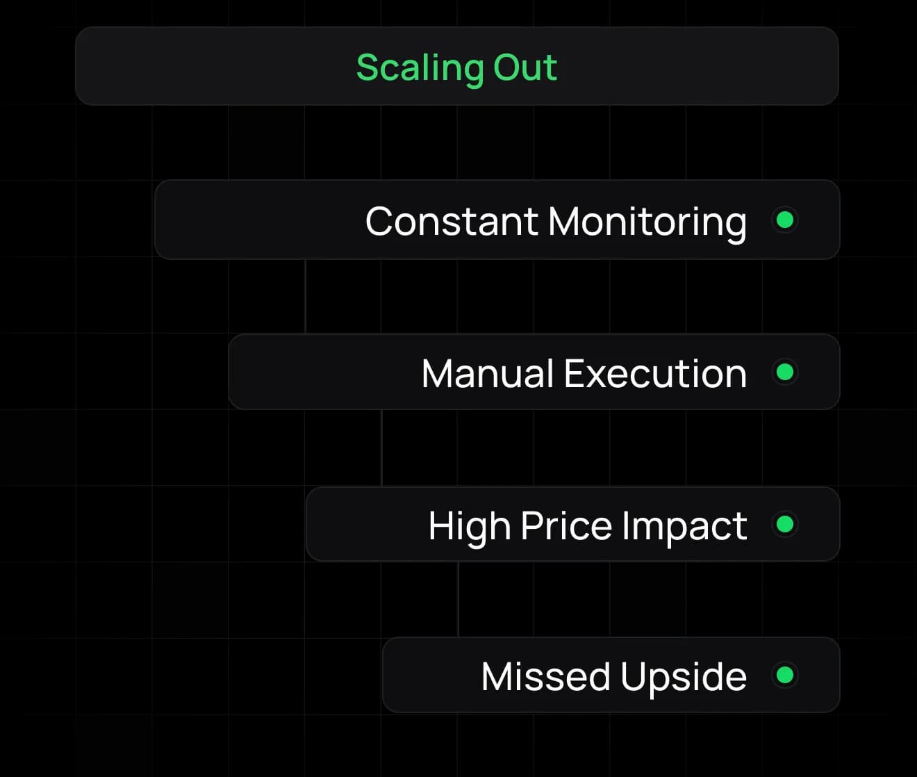 Scaling Out